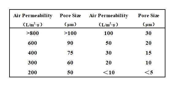 The_relationship_between_fabric_tightness_and_filtration_effect.png The_relationship_between_fabric_tightness_and_filtration_effect.png