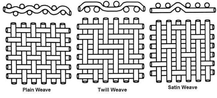 Filter_Cloth_Weave_Patterns.jpg Filter_Cloth_Weave_Patterns.jpg